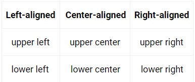 Markdown Aligned Table