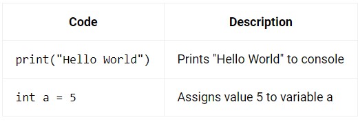 Markdown Code Table