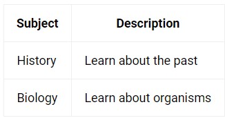 Markdown Misaligned Table