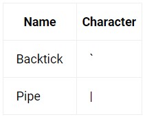 Markdown Pipe Table